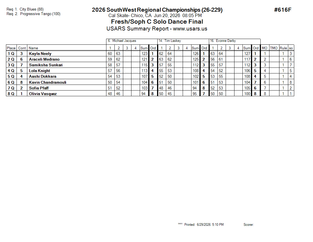 Score Sheet