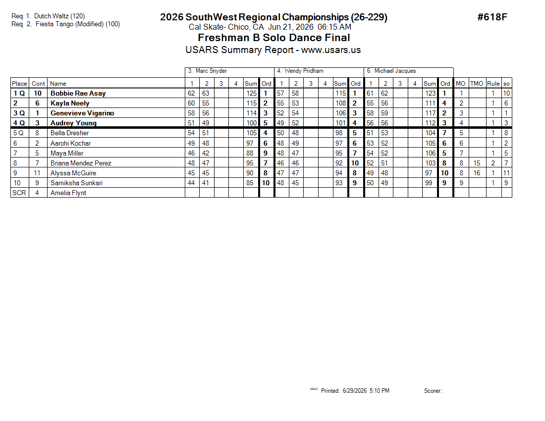 Score Sheet