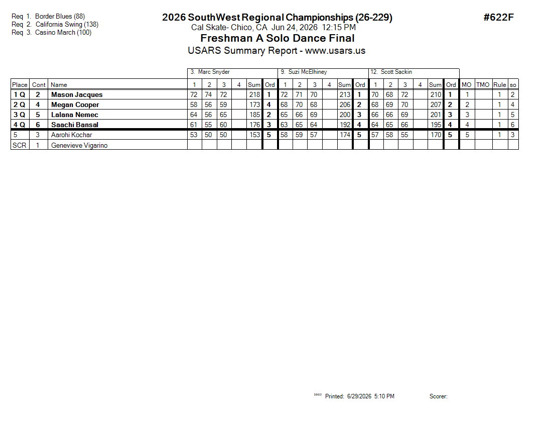 Score Sheet