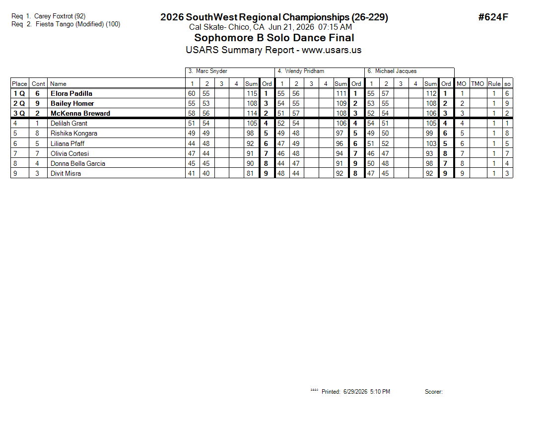 Score Sheet