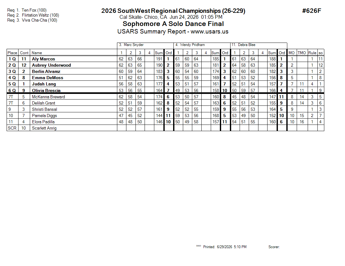 Score Sheet