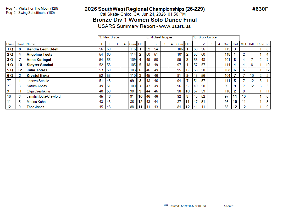 Score Sheet