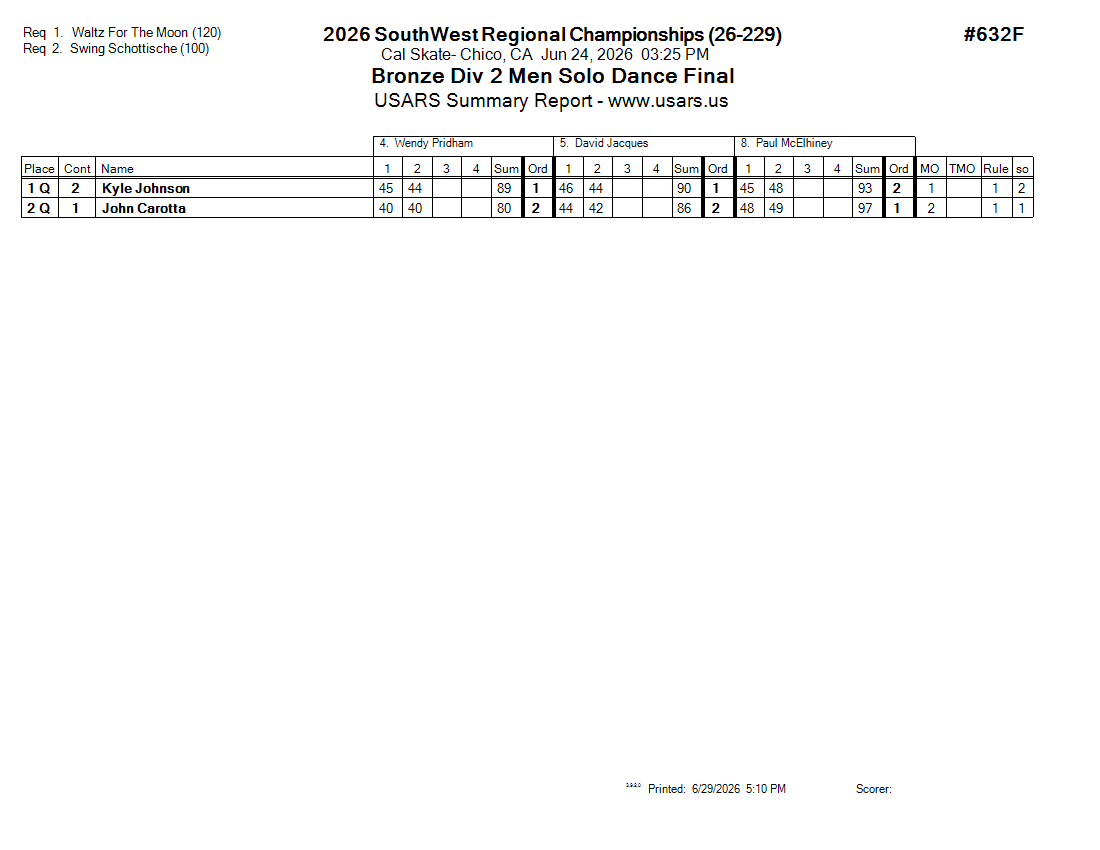 Score Sheet