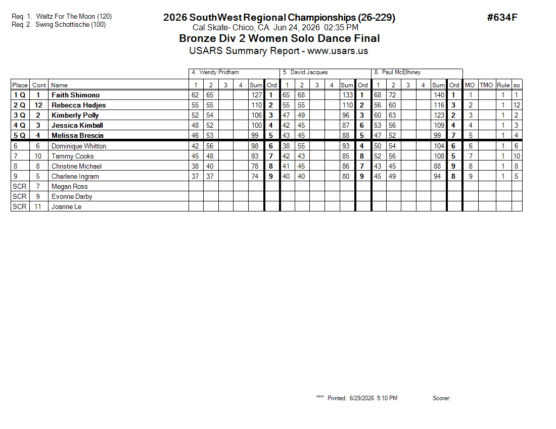 Score Sheet