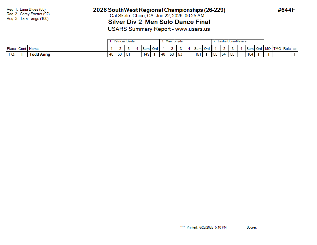 Score Sheet