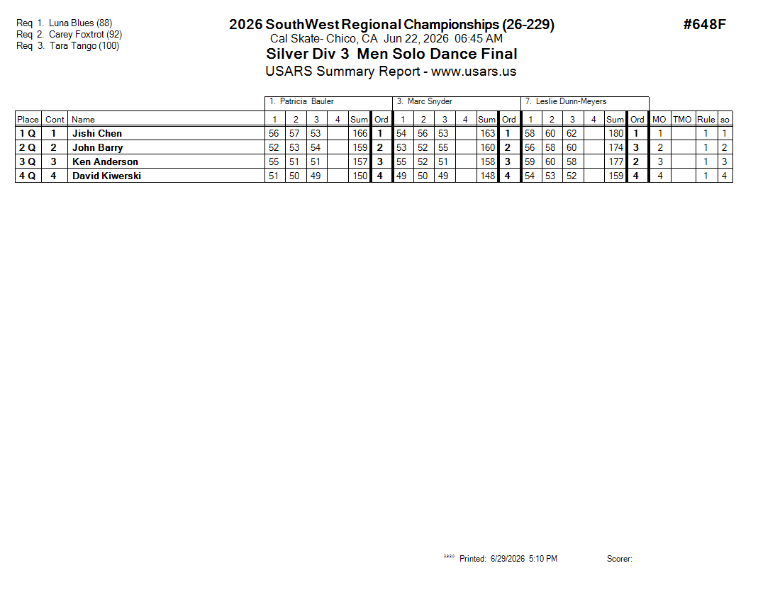 Score Sheet