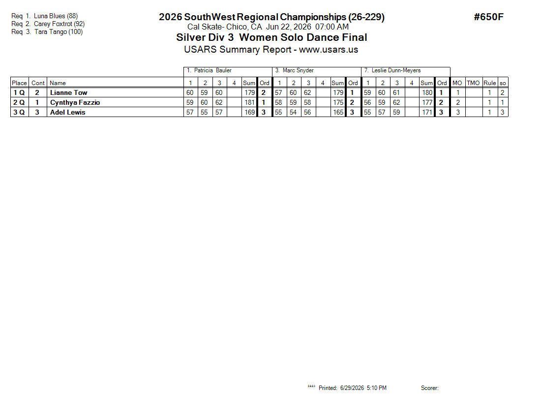 Score Sheet