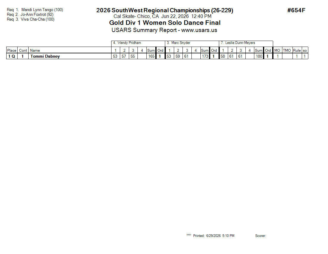 Score Sheet