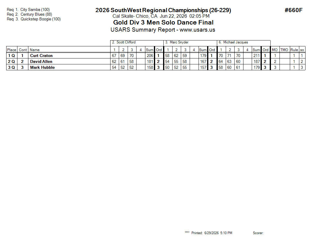 Score Sheet