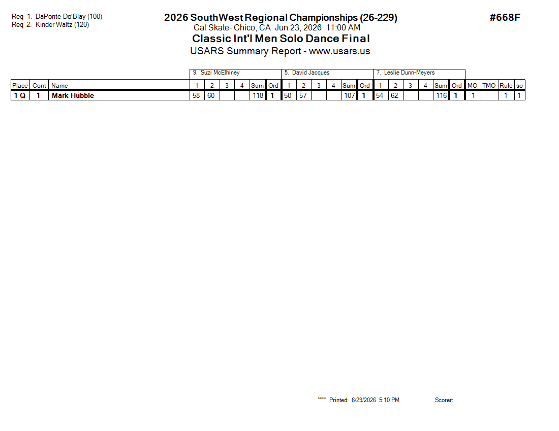 Score Sheet