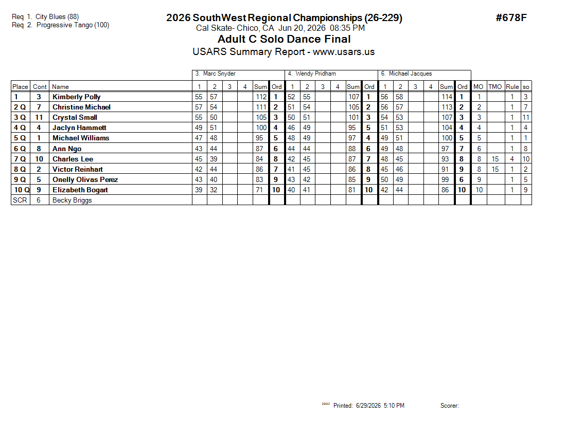 Score Sheet