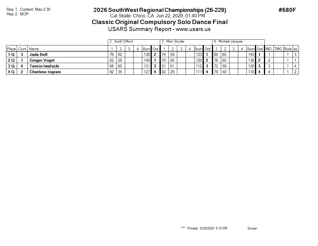 Score Sheet