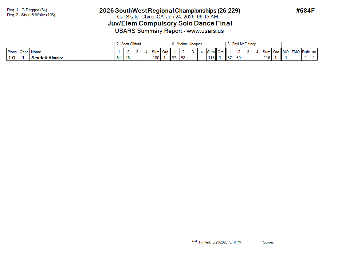 Score Sheet