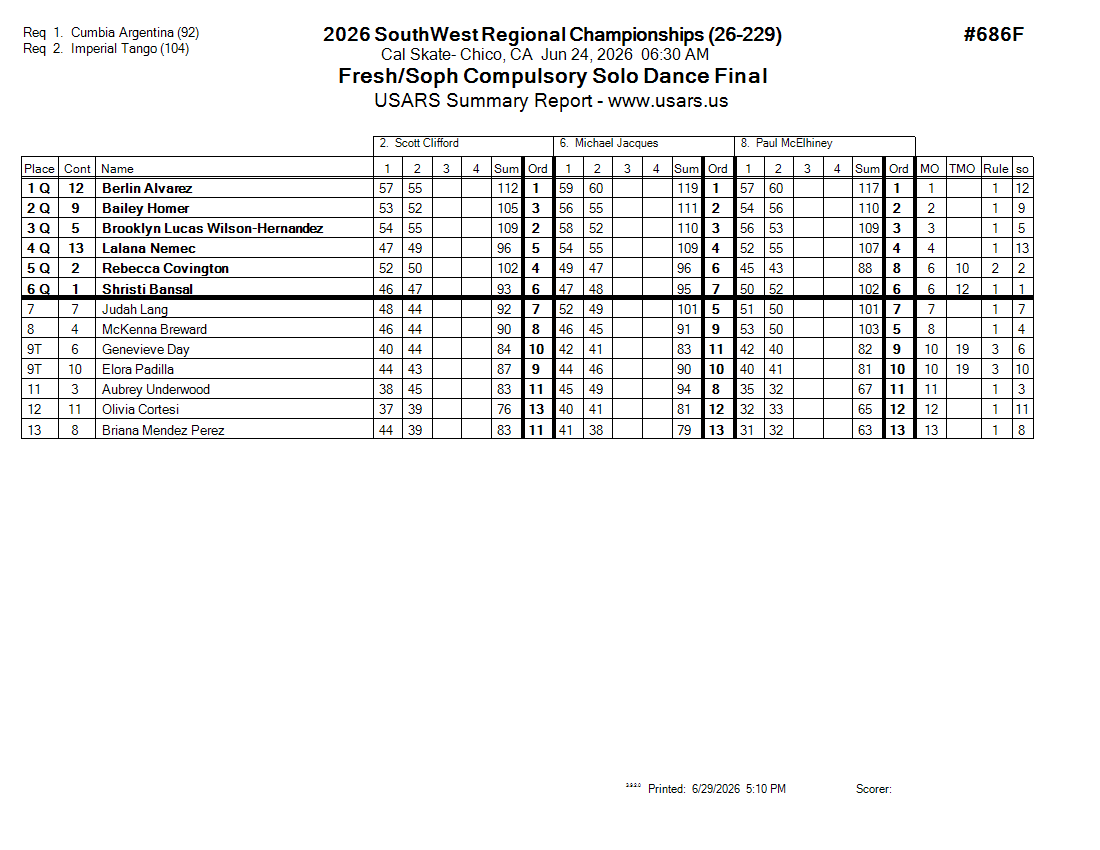 Score Sheet
