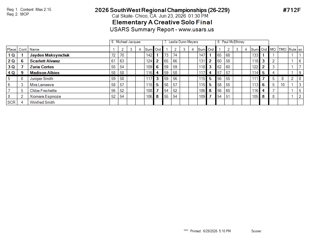 Score Sheet
