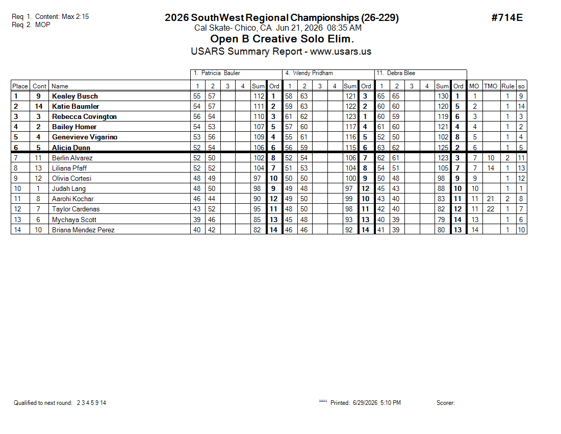 Score Sheet