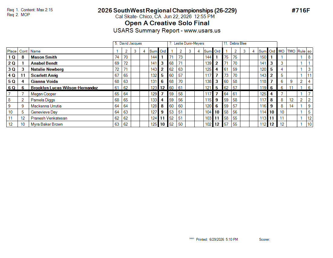 Score Sheet