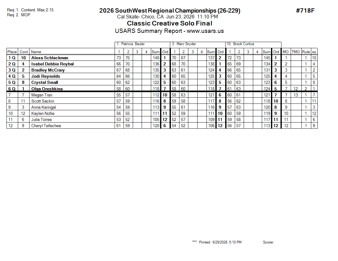 Score Sheet