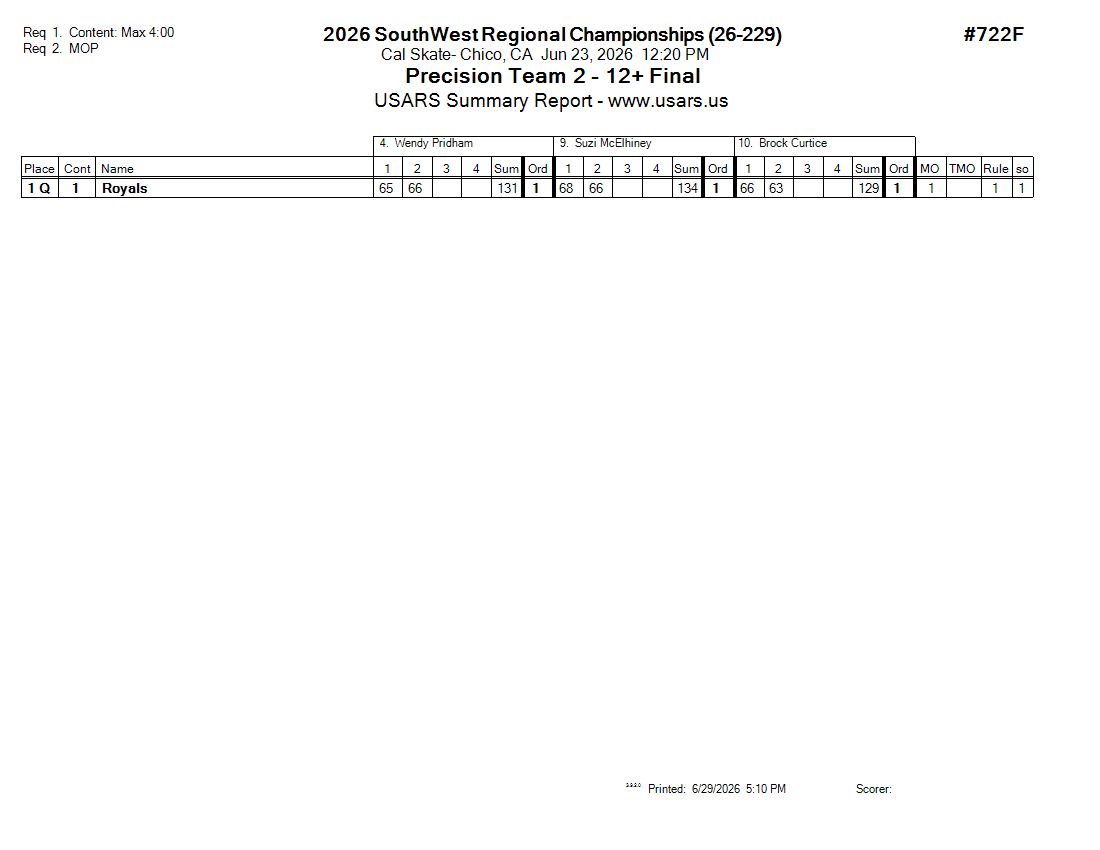 Score Sheet