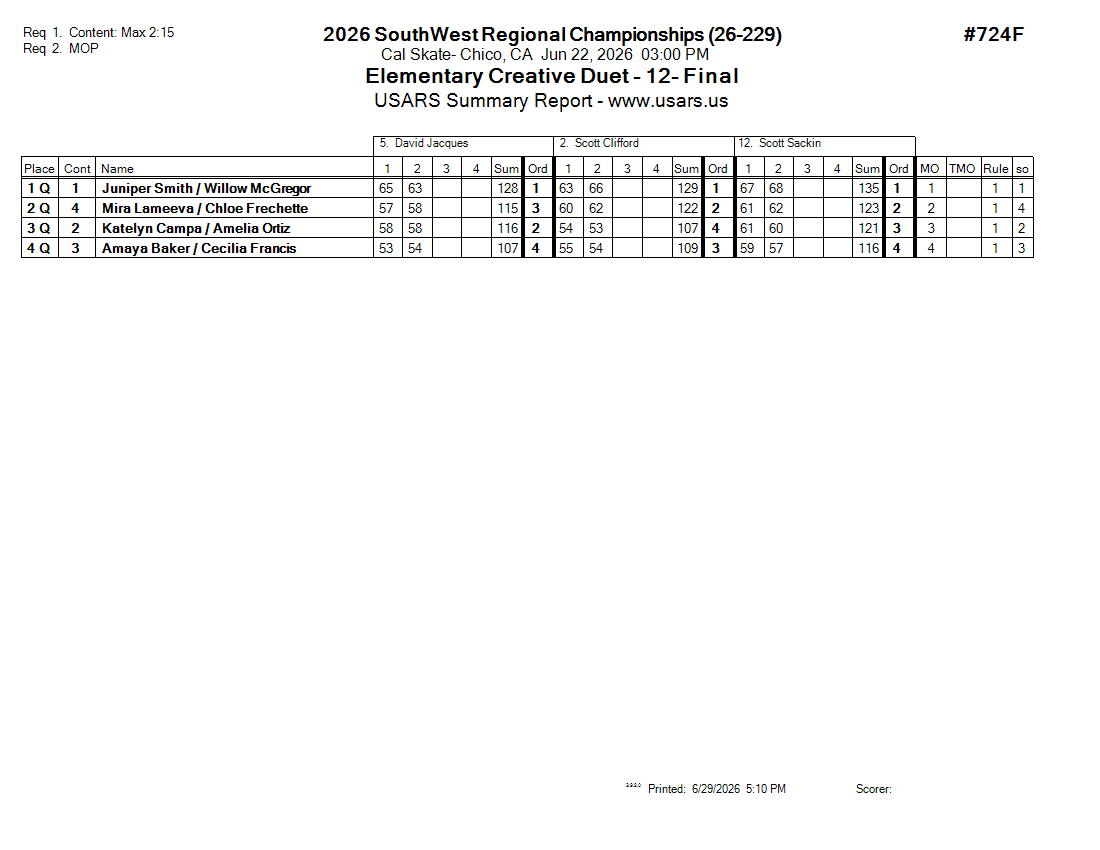 Score Sheet