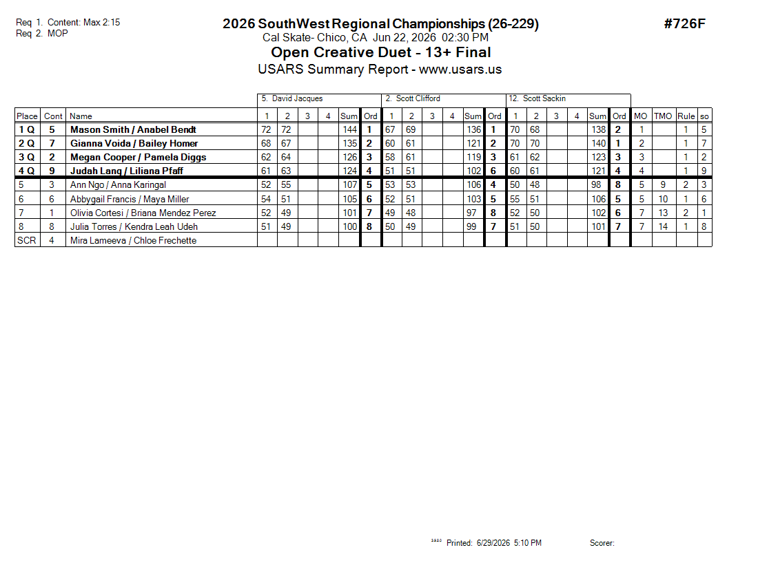 Score Sheet
