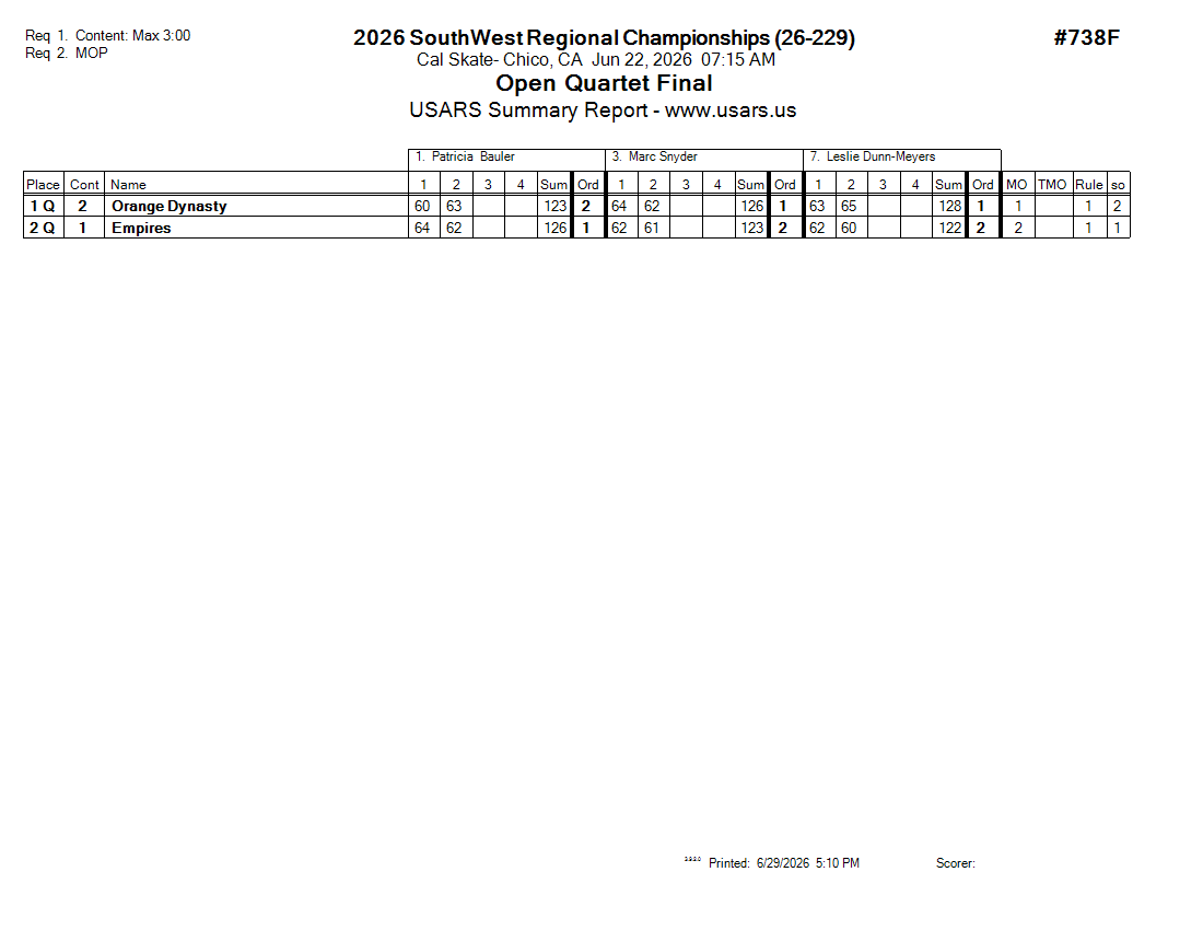 Score Sheet