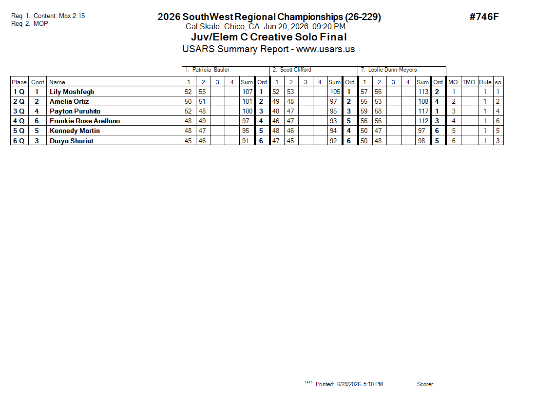 Score Sheet