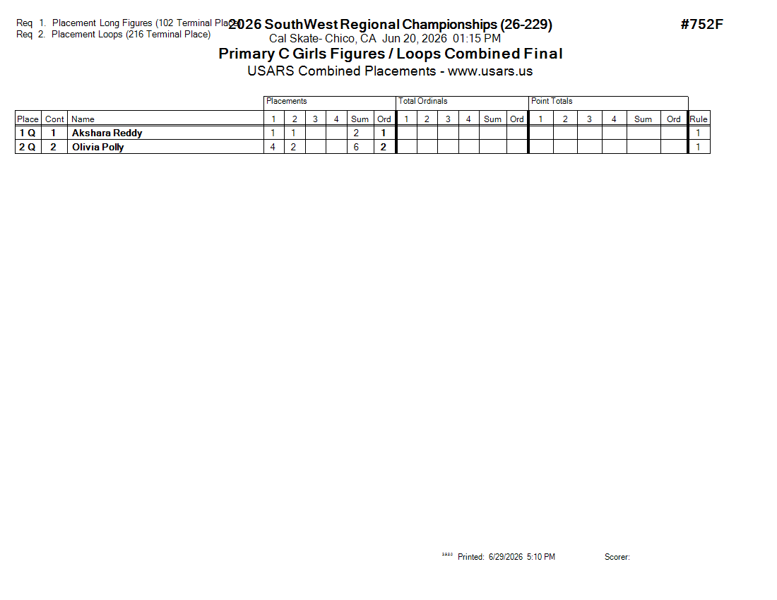 Score Sheet