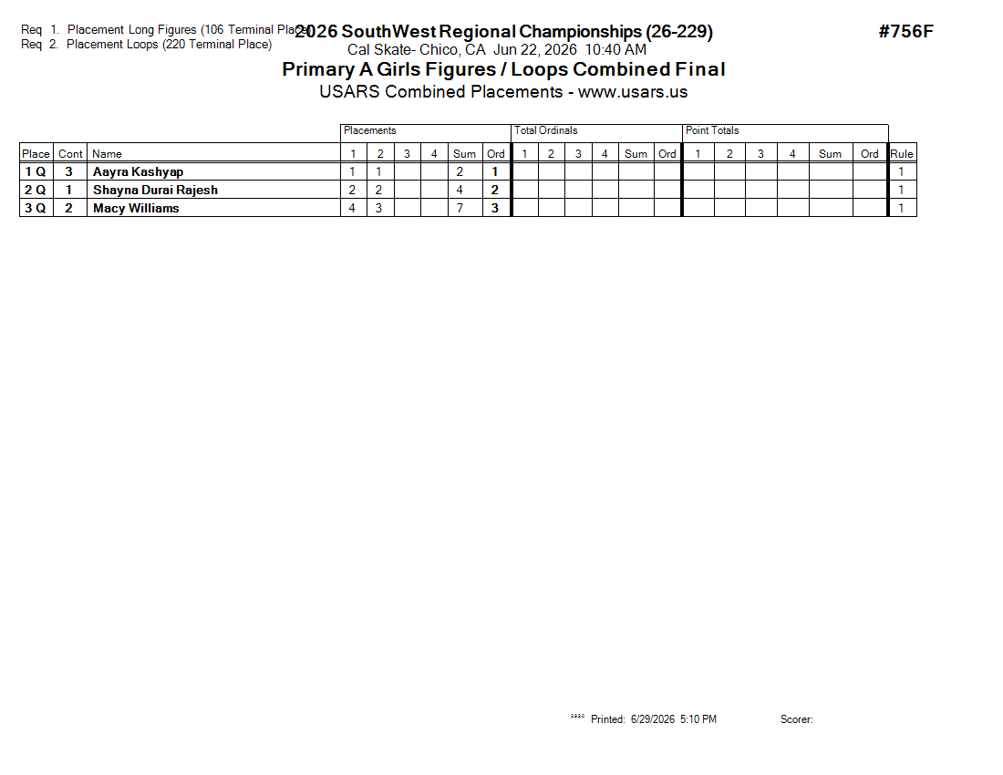 Score Sheet