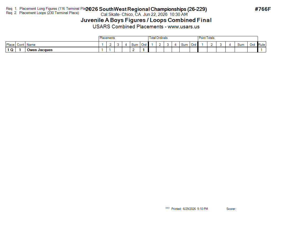 Score Sheet