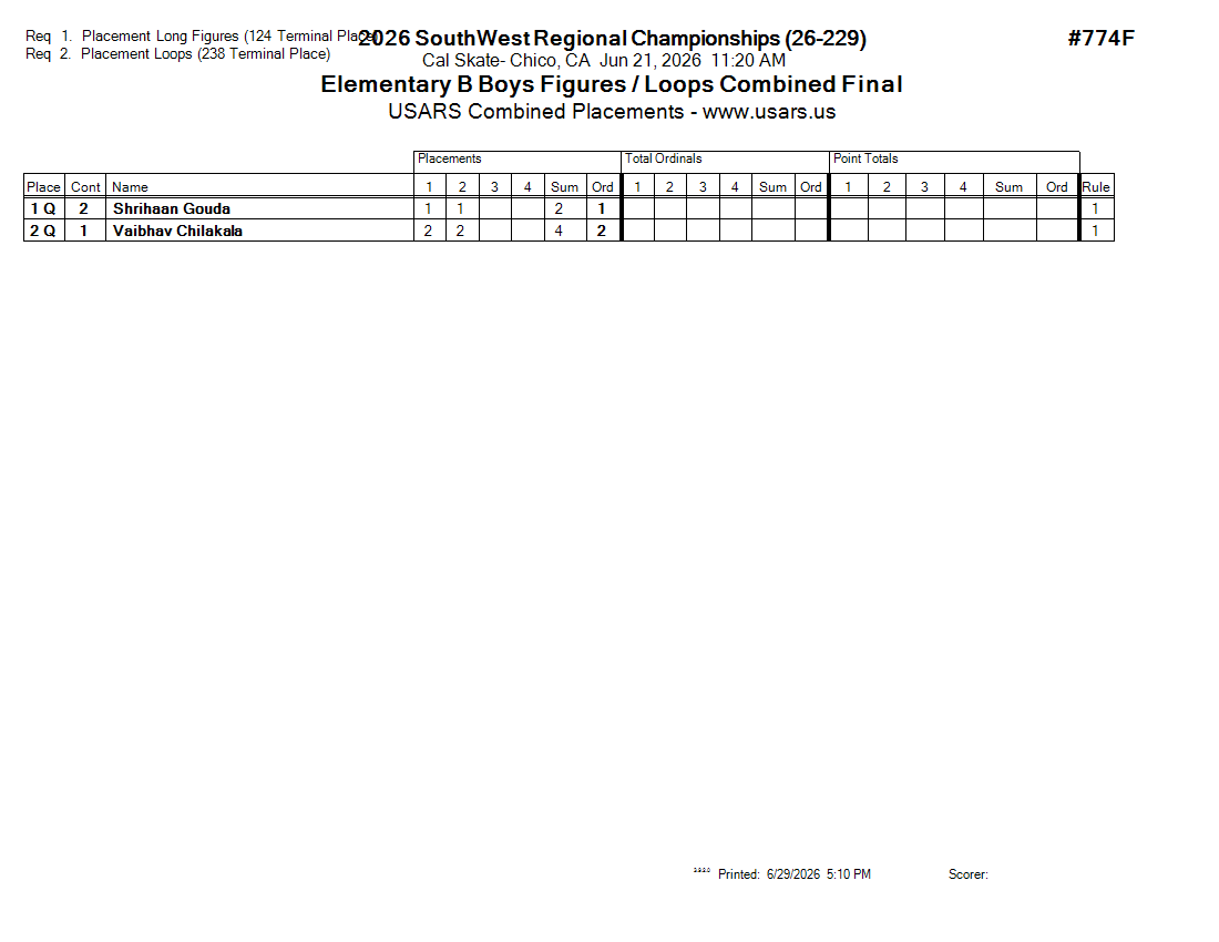 Score Sheet