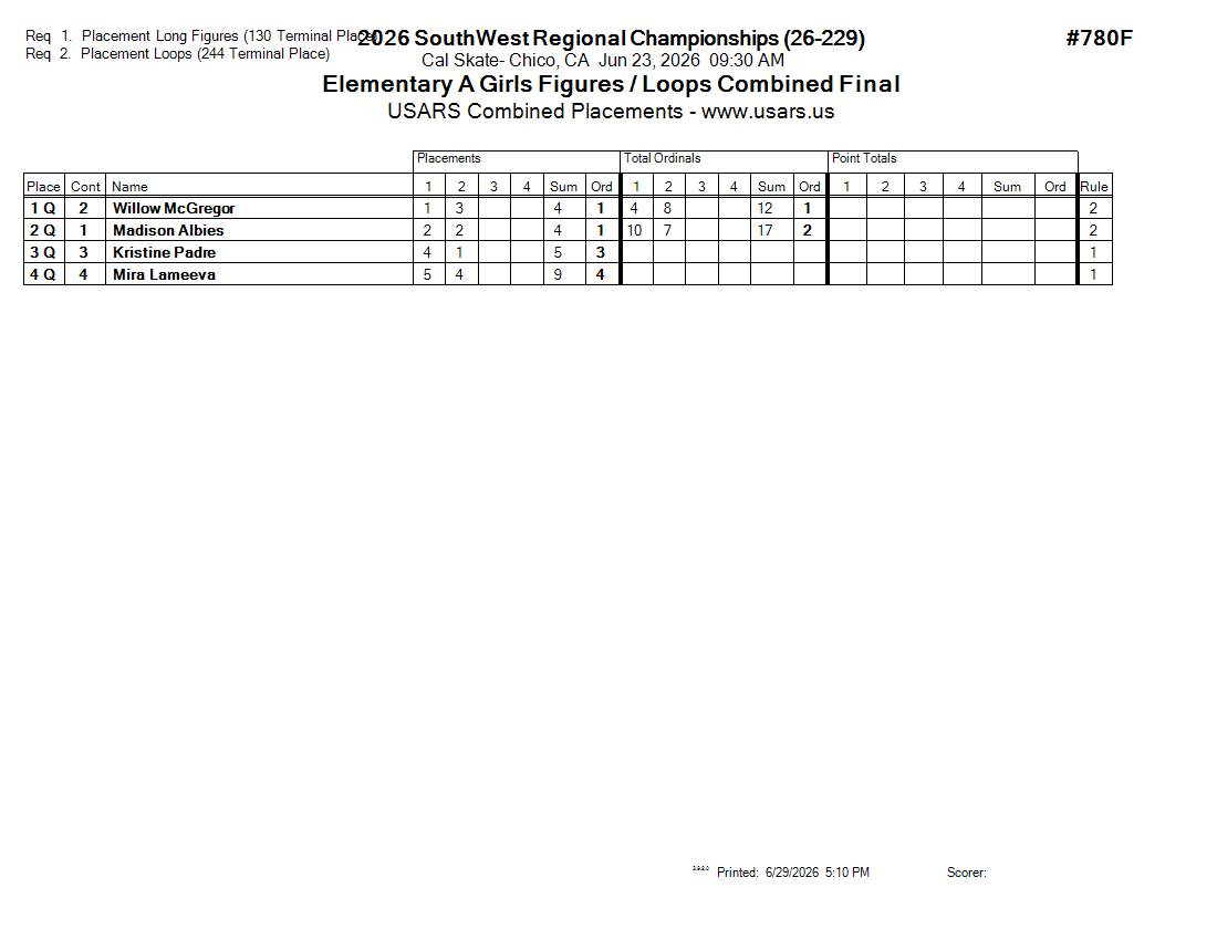 Score Sheet