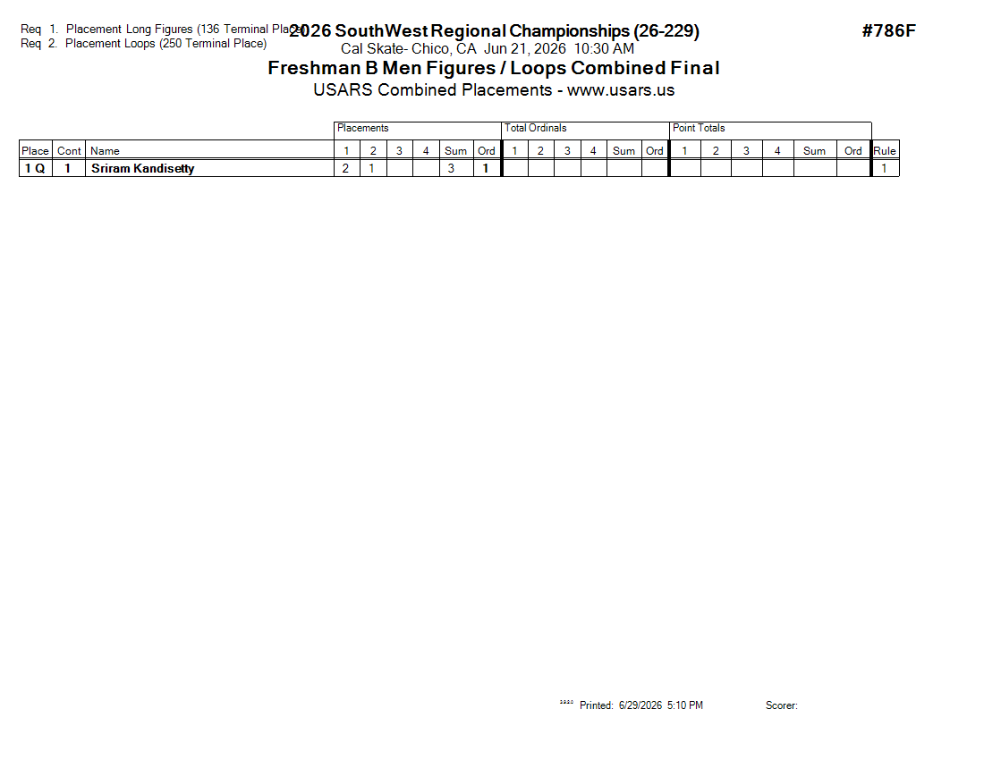 Score Sheet