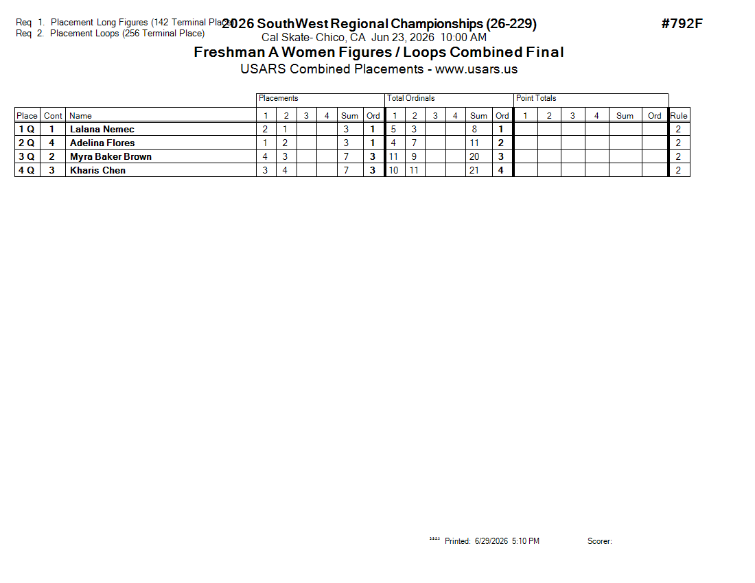 Score Sheet
