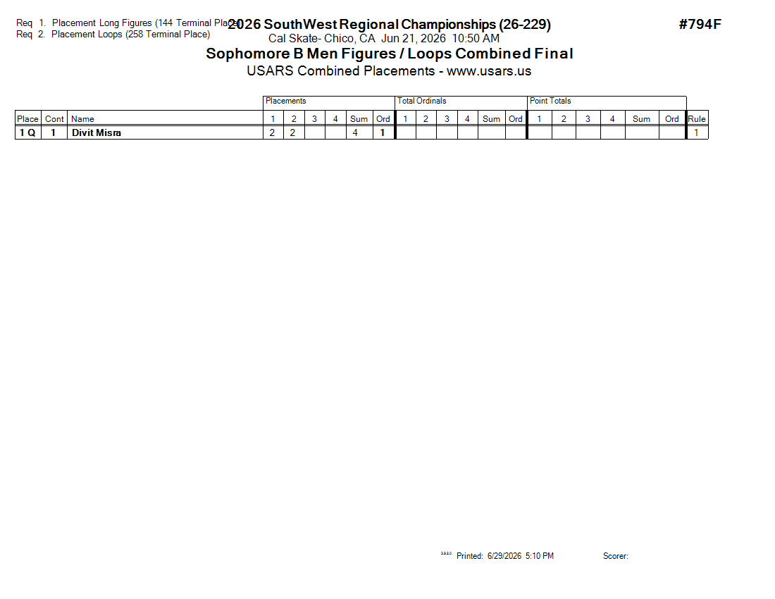 Score Sheet