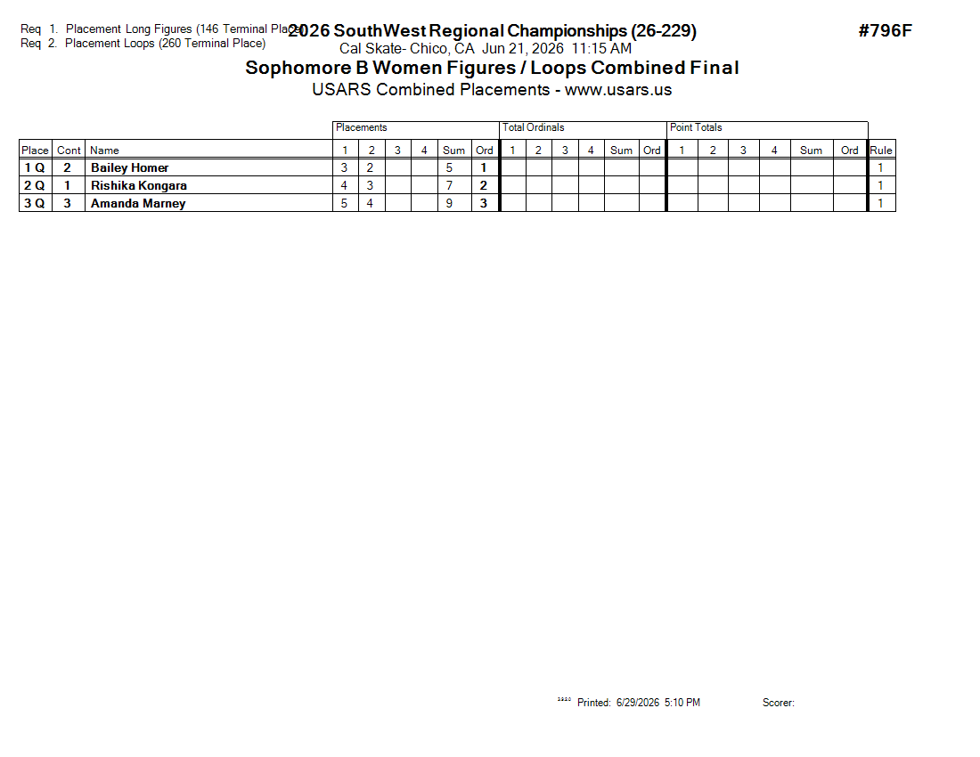 Score Sheet