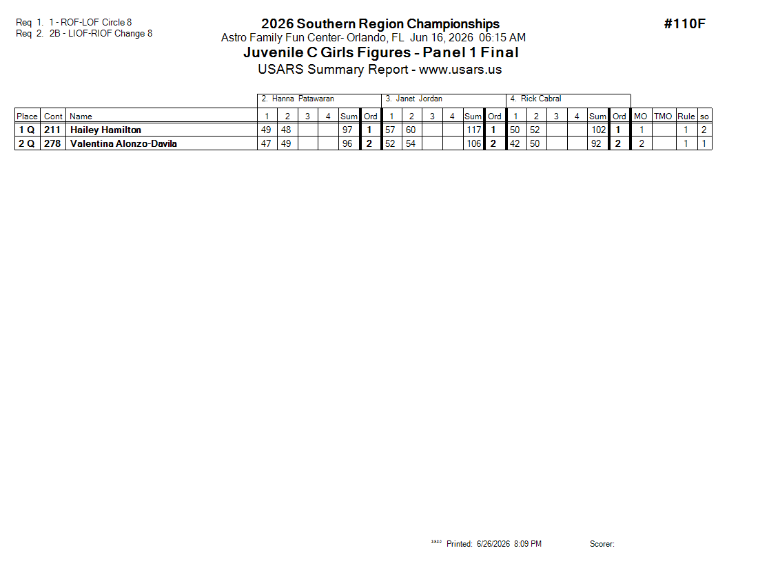 Score Sheet
