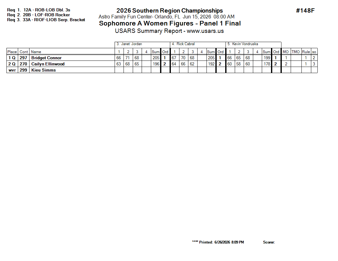 Score Sheet