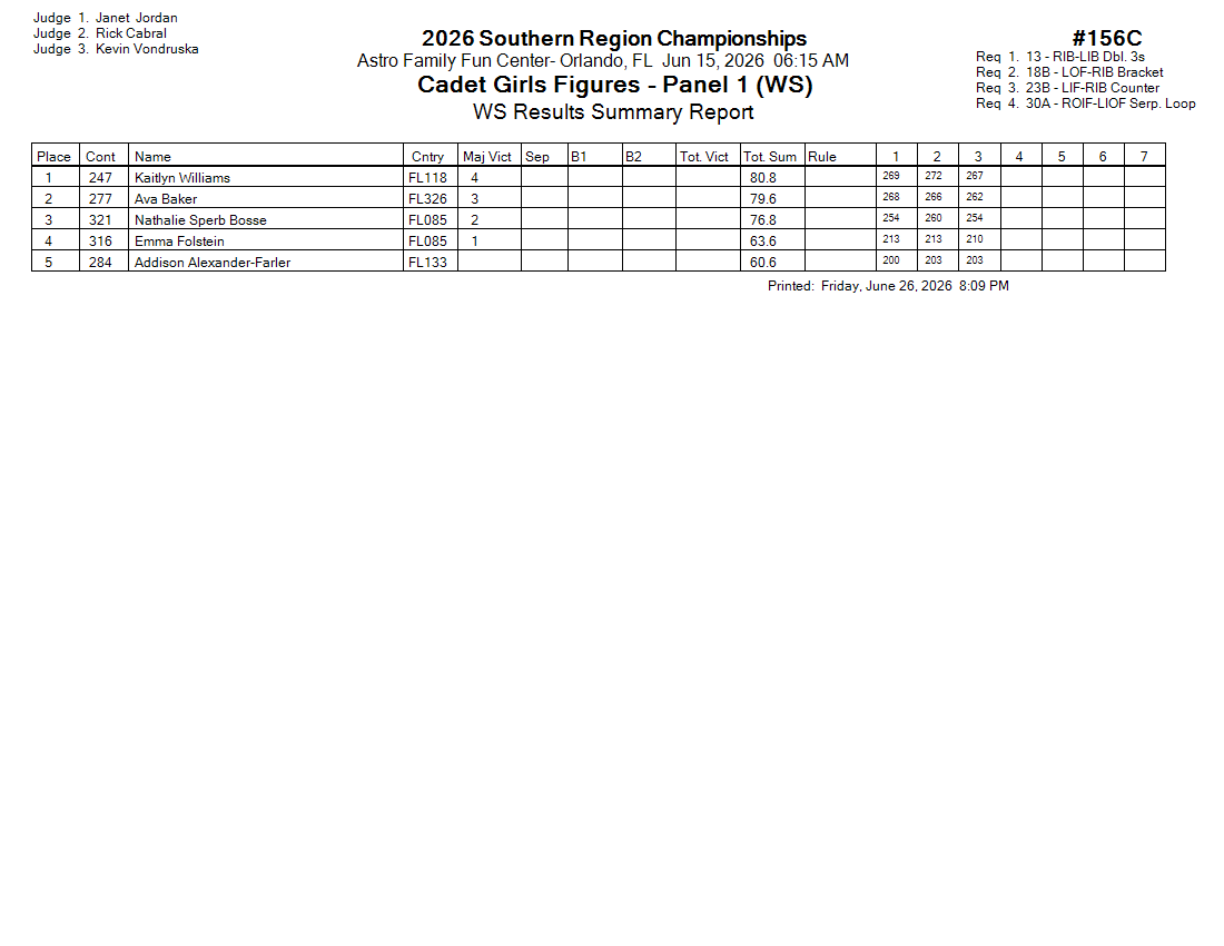 Score Sheet