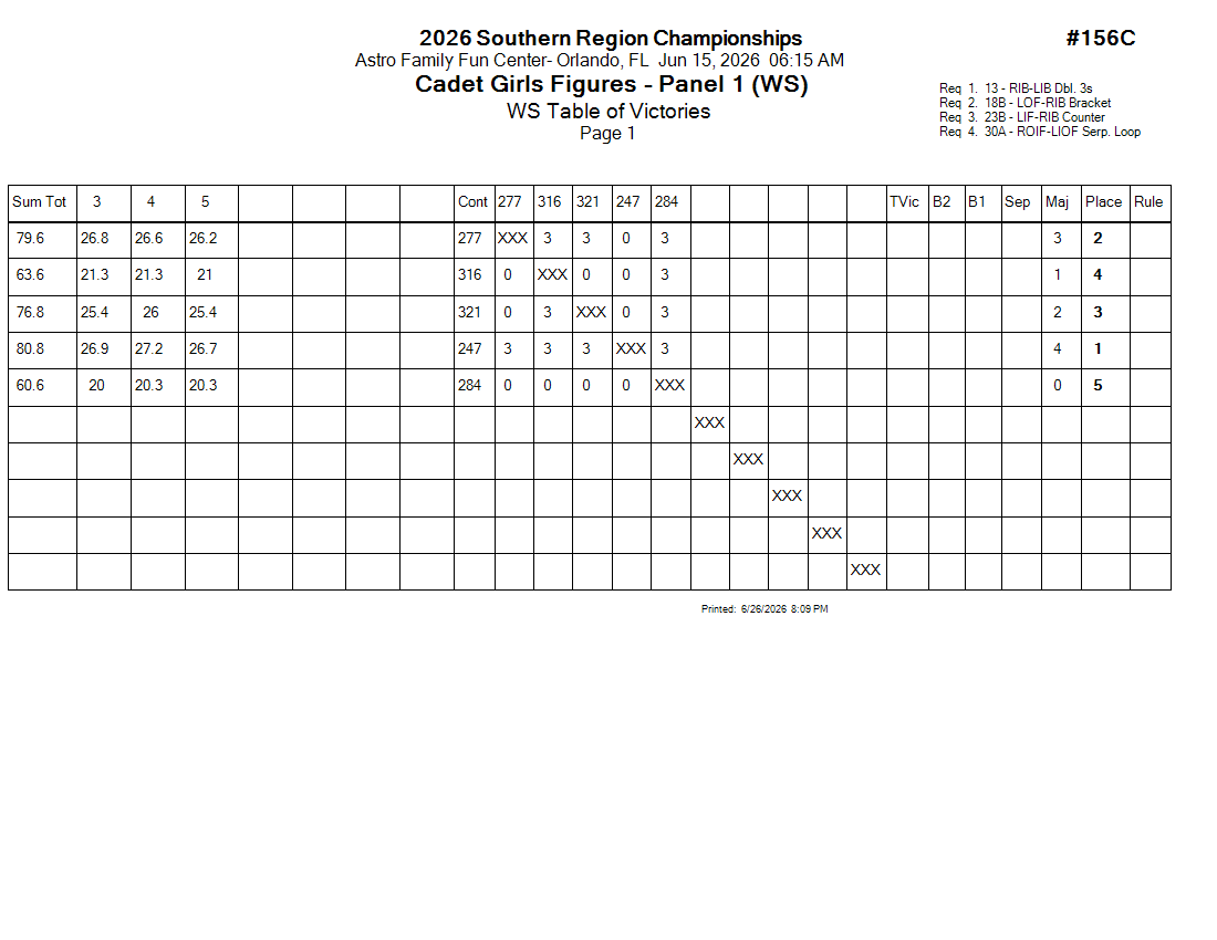 Score Sheet