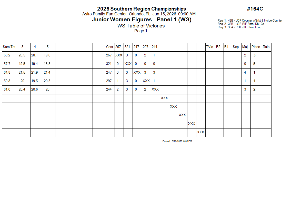 Score Sheet