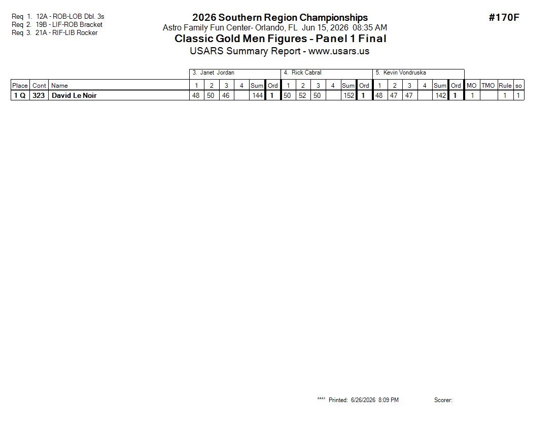 Score Sheet