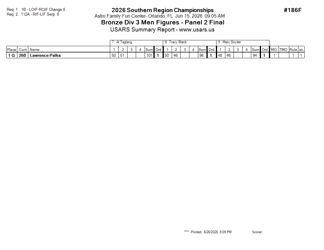 Score Sheet