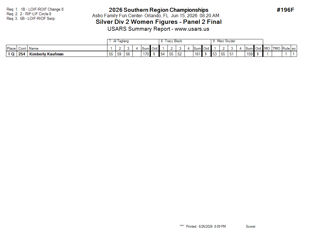 Score Sheet