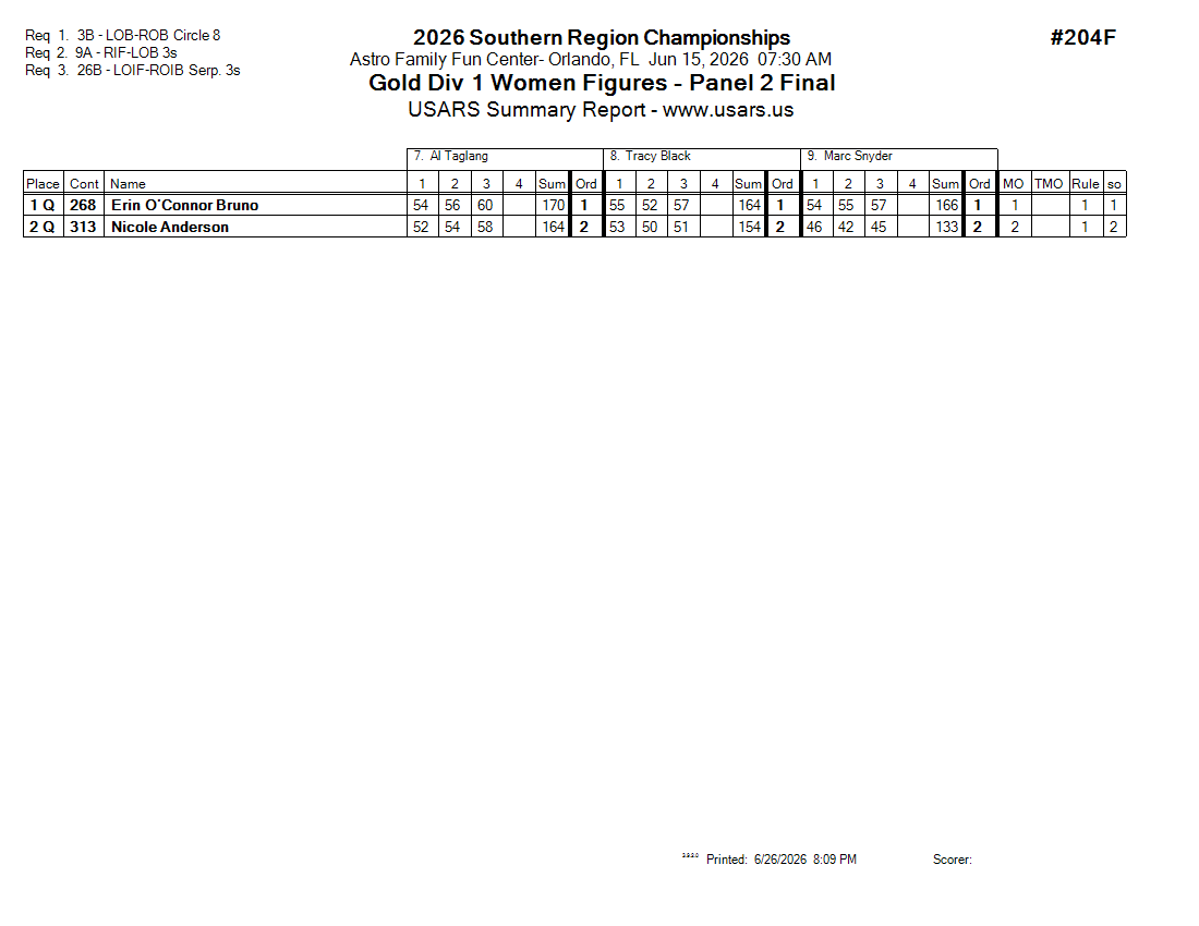 Score Sheet