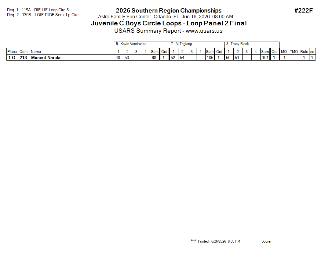 Score Sheet