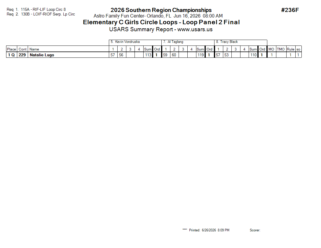 Score Sheet