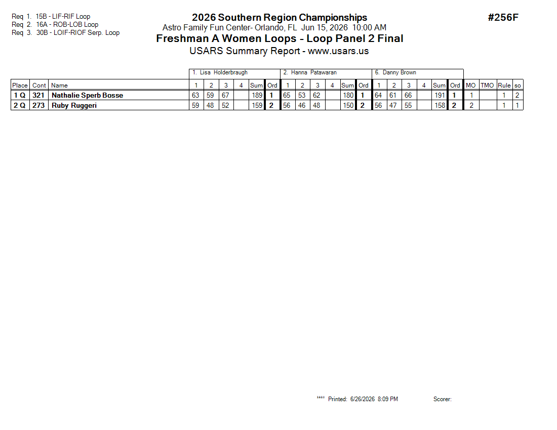 Score Sheet