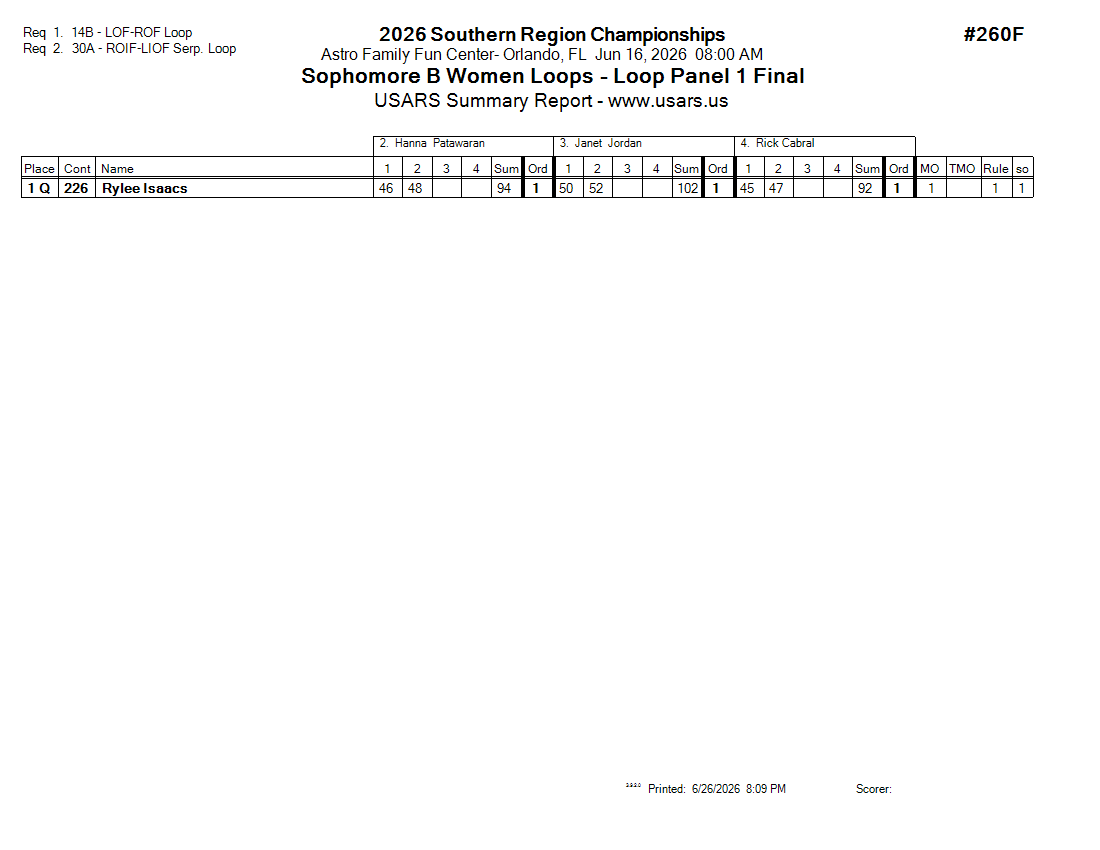 Score Sheet