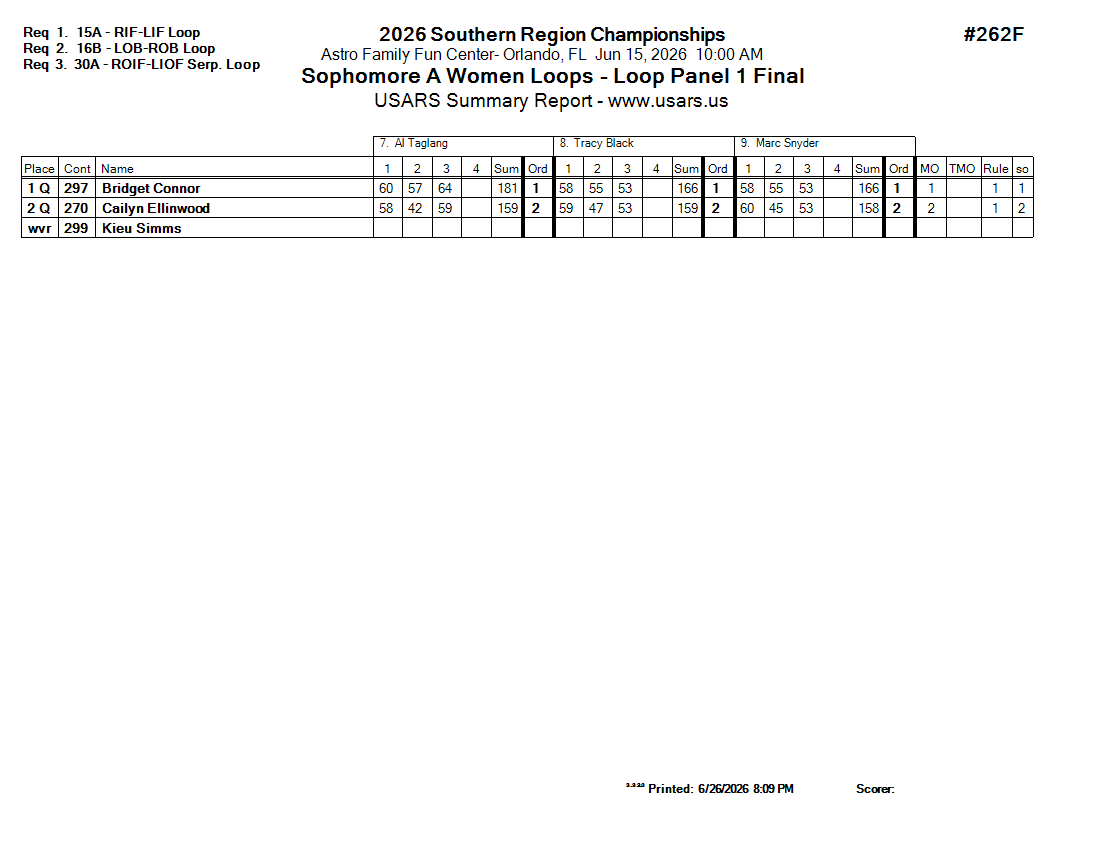 Score Sheet